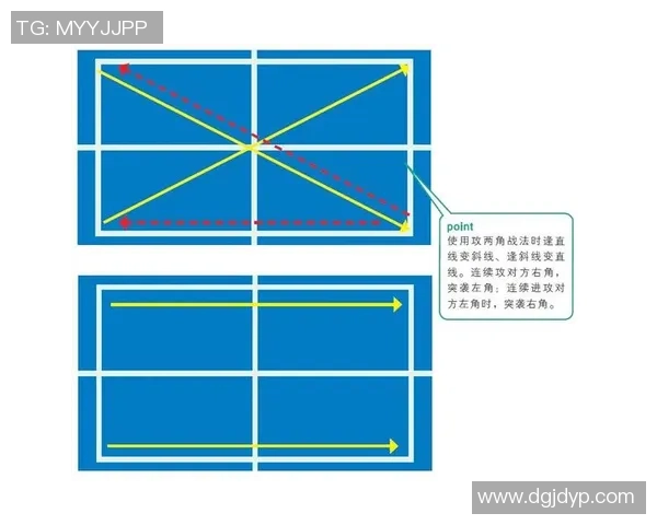 西安乒乓球队中路突破打法的专业分析与战术解读 西安乒乓球队中路突破打法的专业分析与战术解读