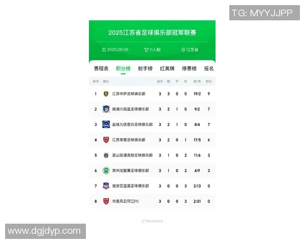 2026足球比赛经验排名：南京足球队创新高