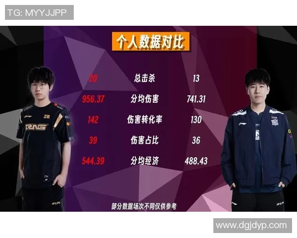 赛后复盘：RNG vs LNG的实力